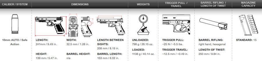 GLOCKK 40 Specs.tiff