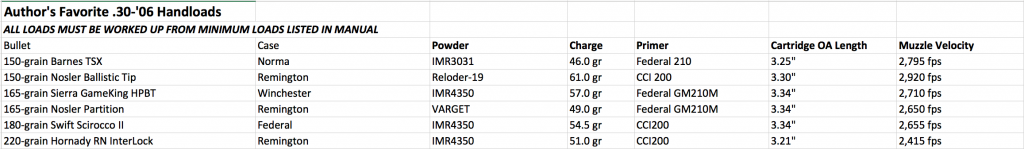 30-06 Loads
