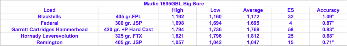 shooting-results