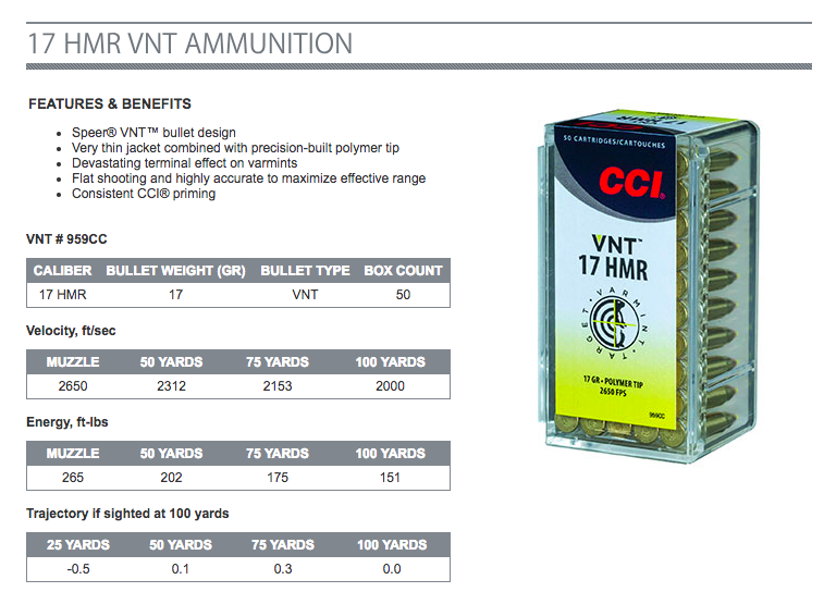 Terminating Whistle Pigs: Clay's Choice for Guns & Gear