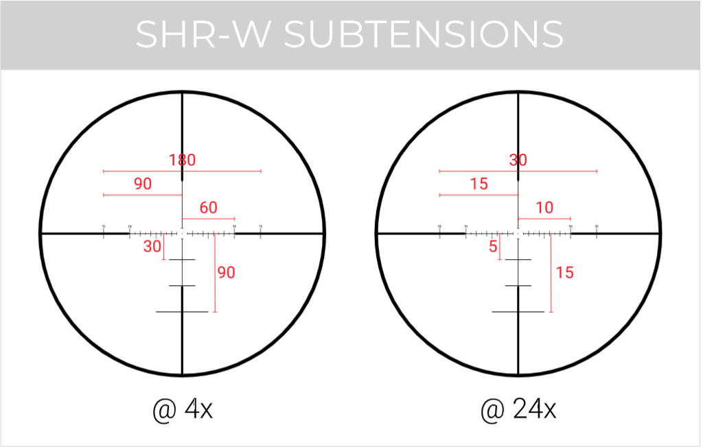 Maven RS.5 4-24x50 reticle settings